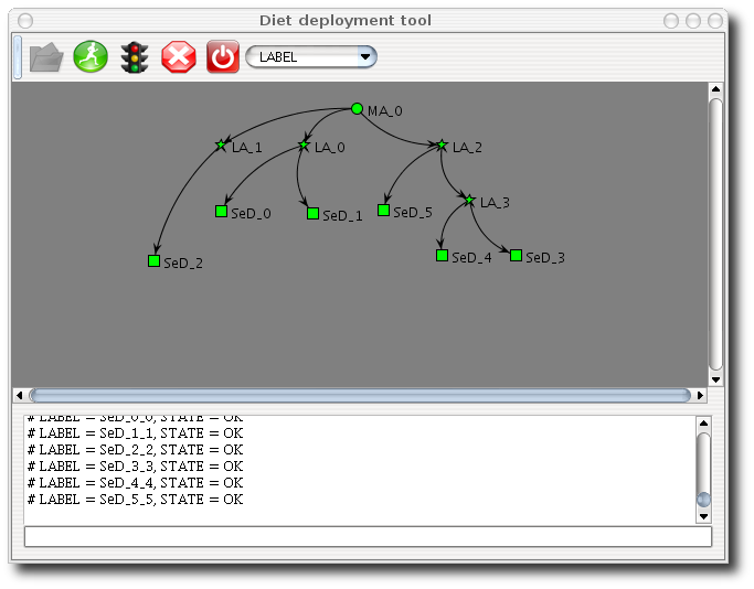 DIET Dashboard Deployment Tool Screenshot