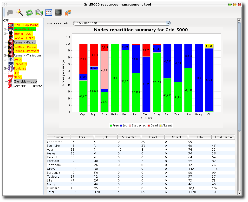 DIET Dashboard Resource Tool Screenshot