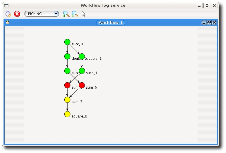 DIET Dashboard Workflow Log Screenshot