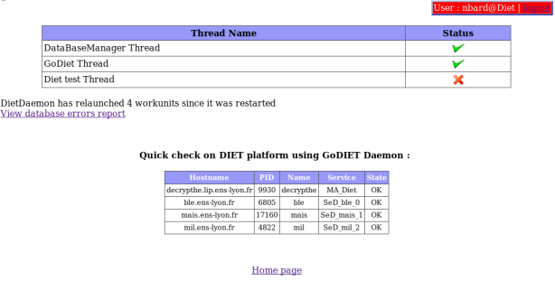 DIET Webboard's Daemons page
