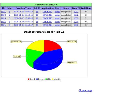 Job details 2