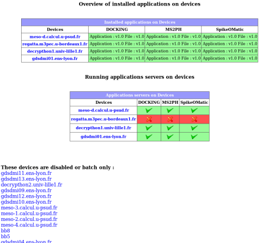 DIET Webboard : installed and running applications 