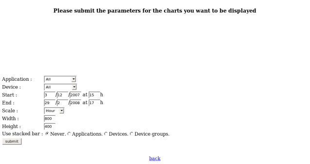 DIET Webboard : statistics