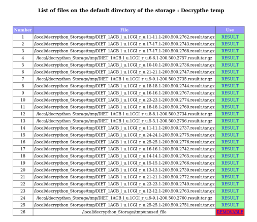 DIET Webboard : Storage