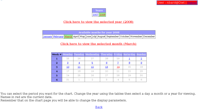 DIET Webboard : calendar