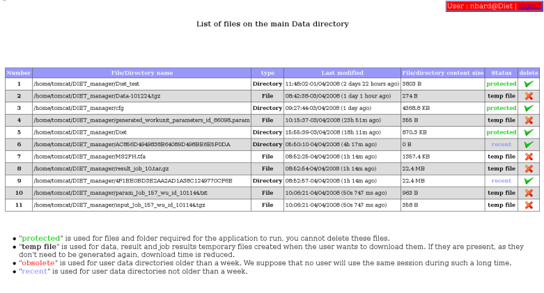 DIET Webboard : Main data directory cleaner