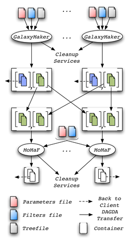 detailed workflow