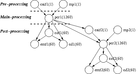 Two consecutive monthly simulations.