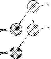 Merged tasks.
