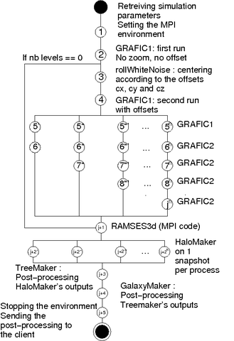 workflow of the simulation