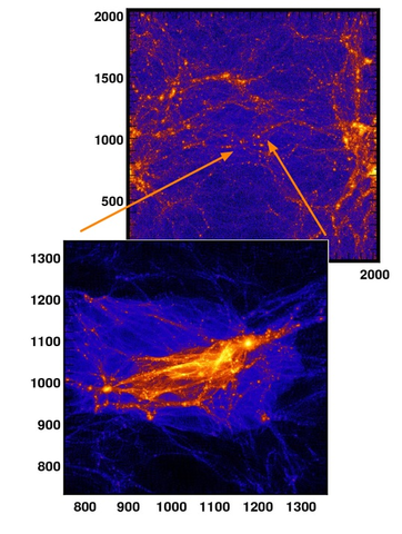 Re-simulation on a supercluster of galaxies to increase the resolution