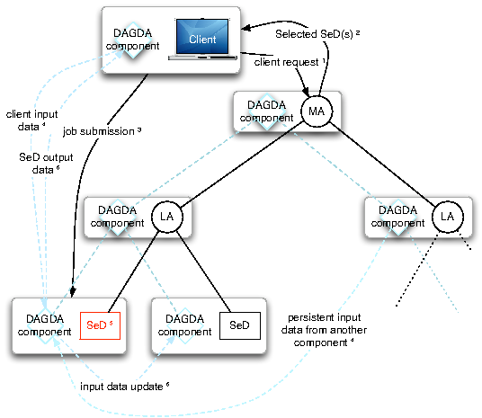 Image dagdaArch