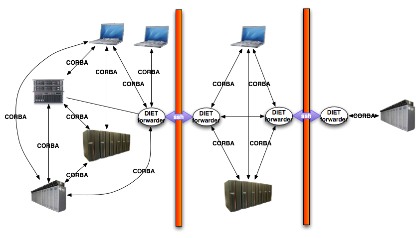 Image Forwarder