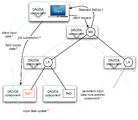 Image dagdaArch