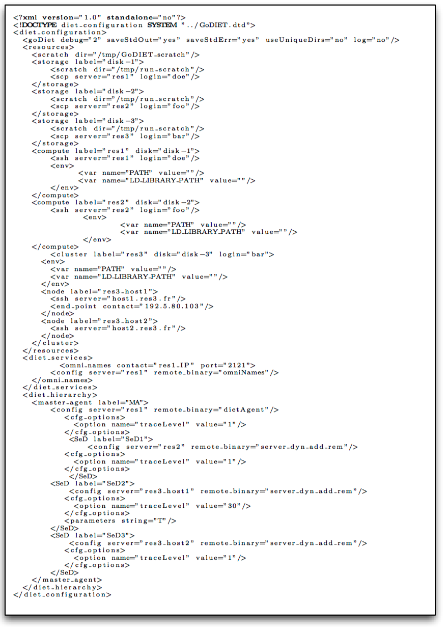 Image XML GoDIET code