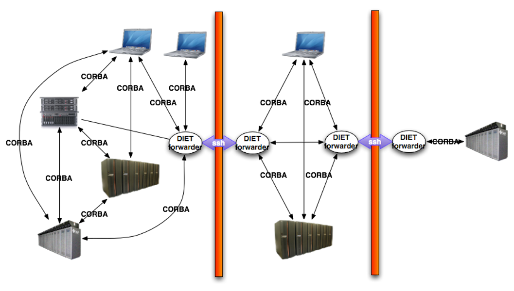 Image Forwarder