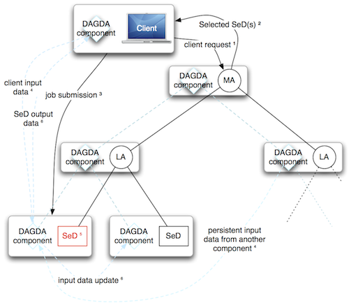 Image dagdaArch