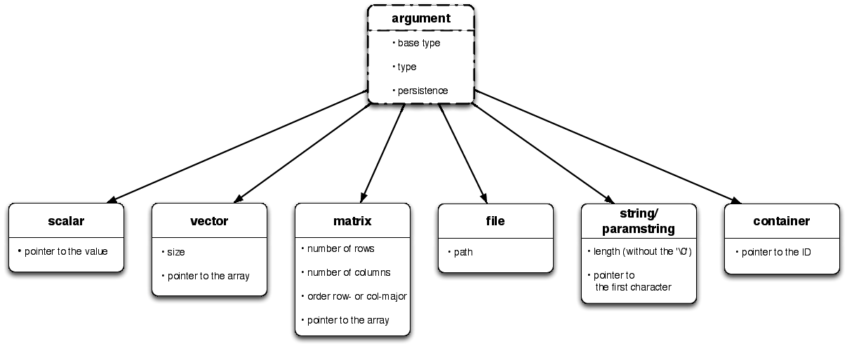 Image data