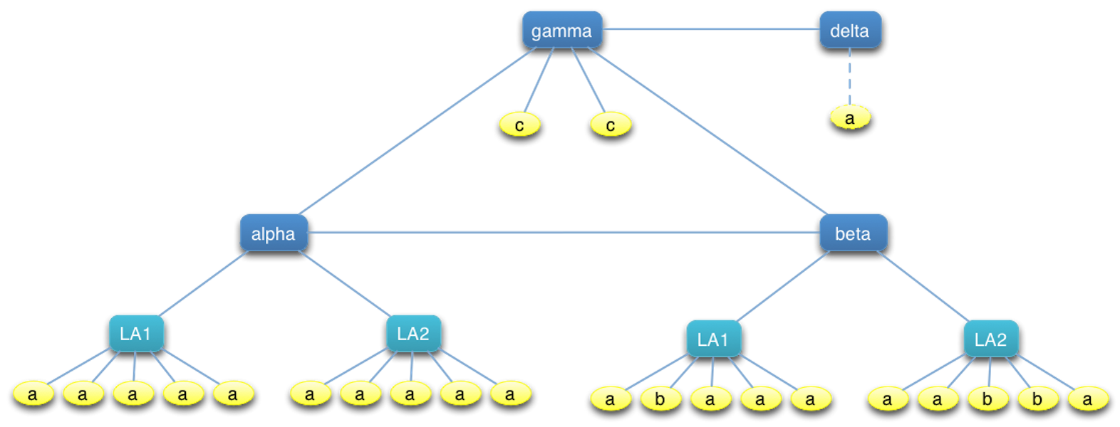 Image multima