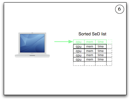 Image schdl05