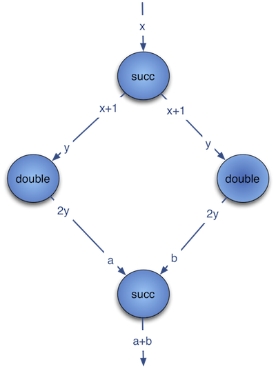Image wf_example1