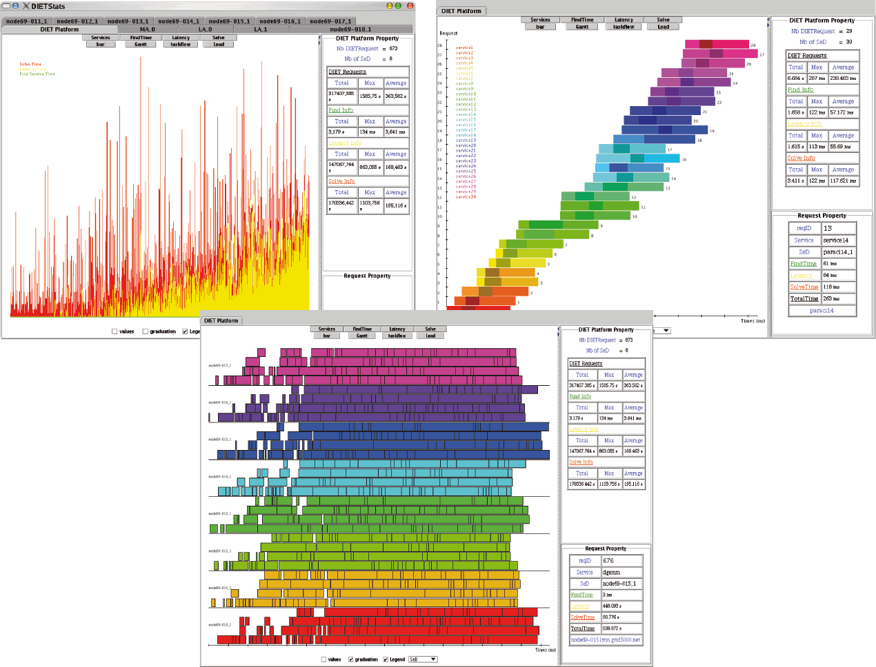 Image VizDIET_screenshot_2