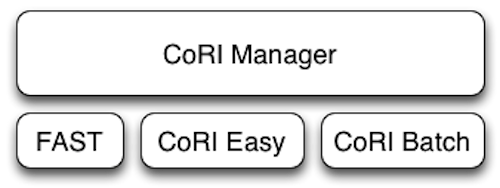 Image overviewCori