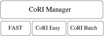 Image overviewCori