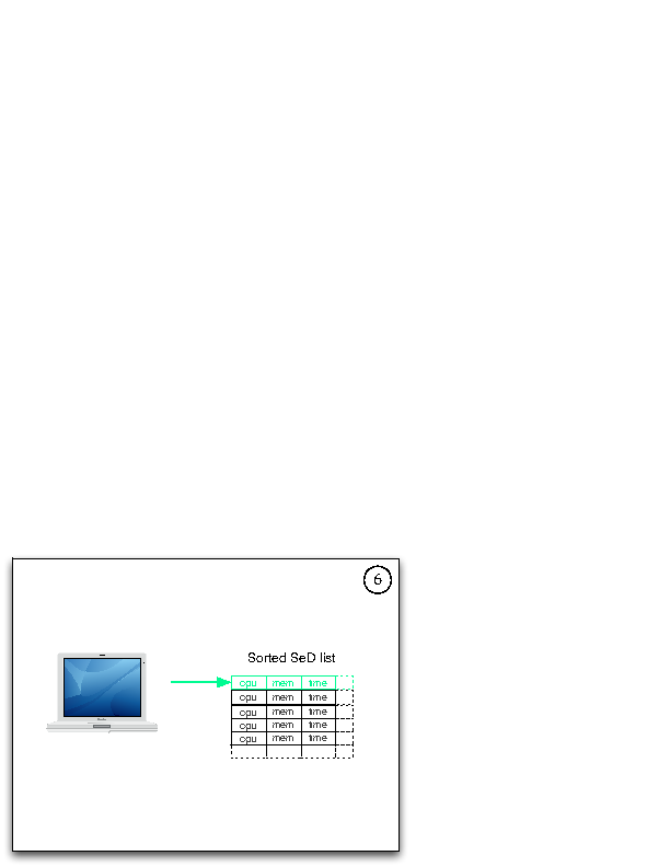 Image schdl05